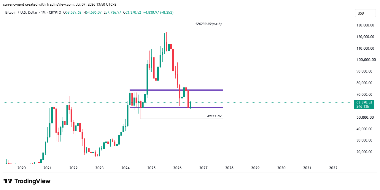 CRYPTO:BTCUSD Chart Image by currencynerd