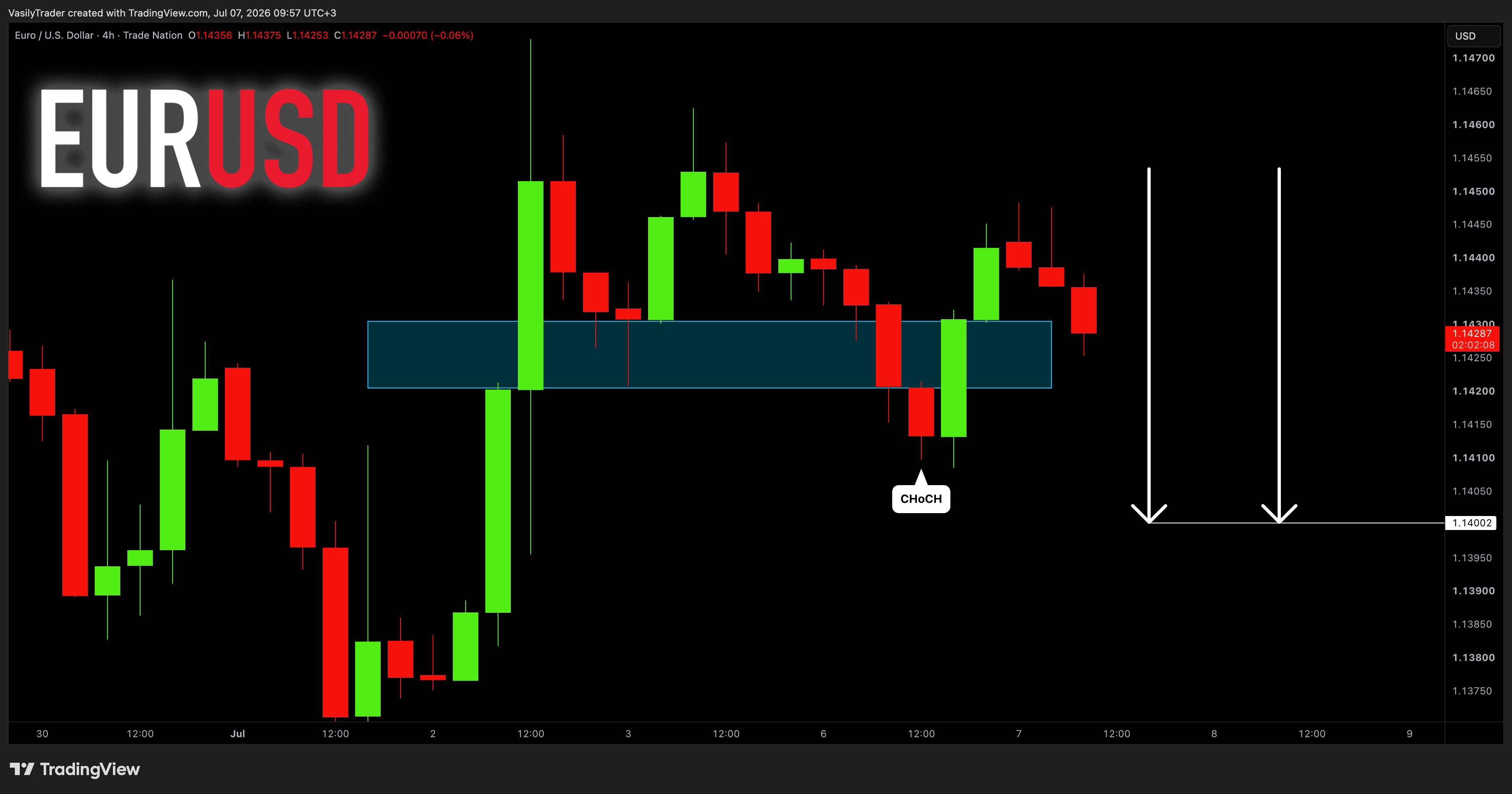 TRADENATION:EURUSD Chart Image by VasilyTrader