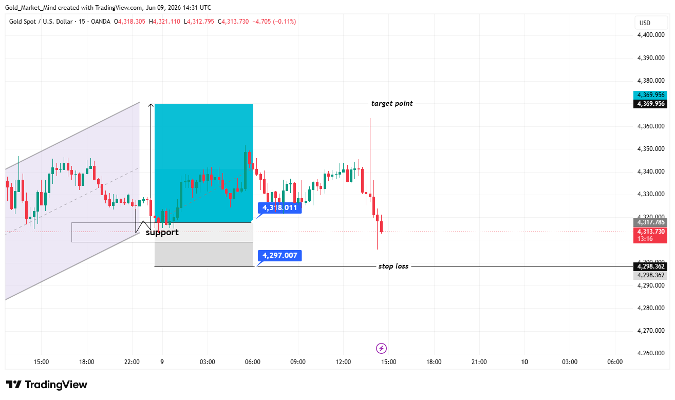 OANDA:XAUUSD Chart Image by Gold_Market_Mind