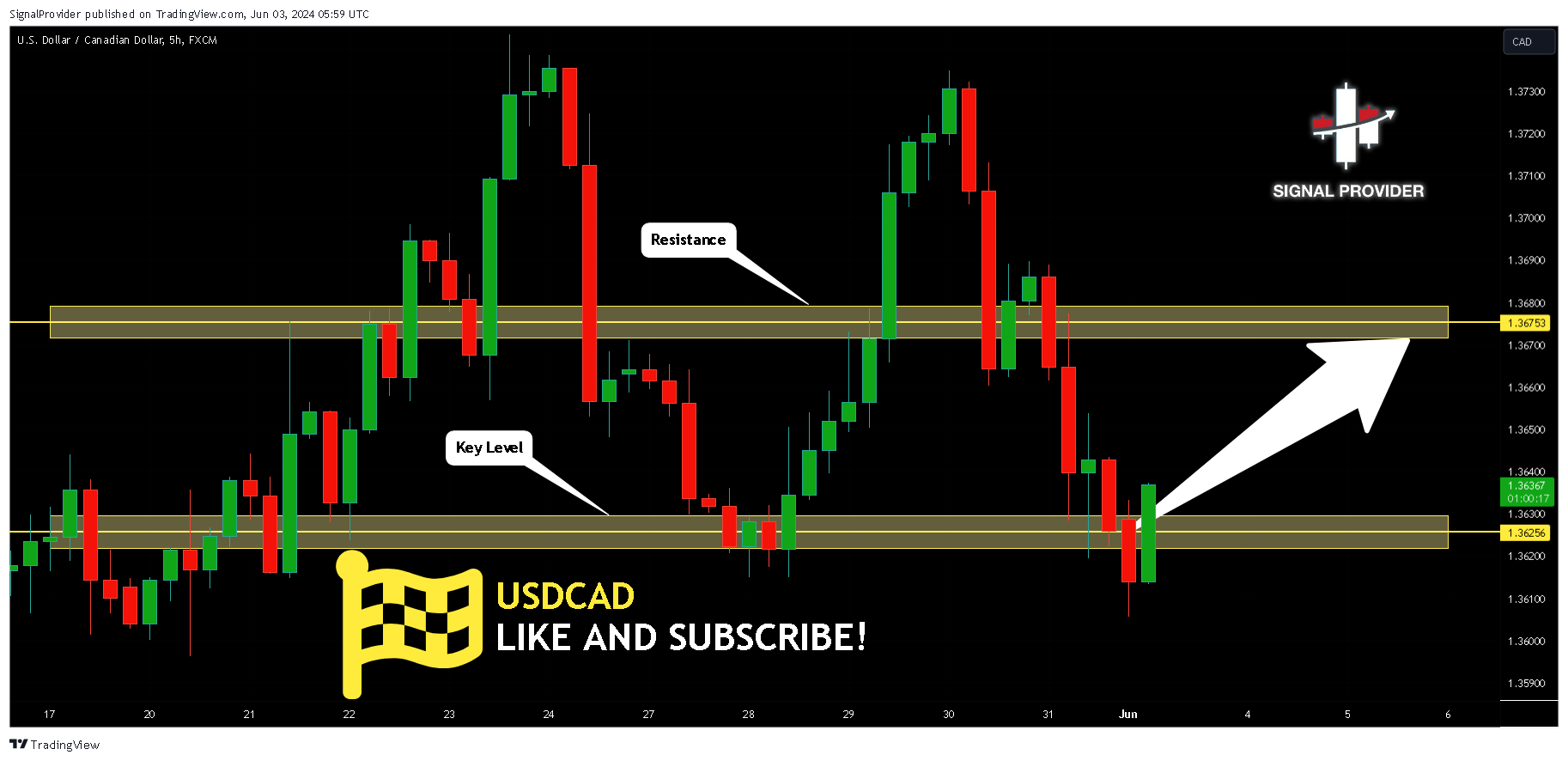 FX:USDCAD Chartbild von SignalProvider
