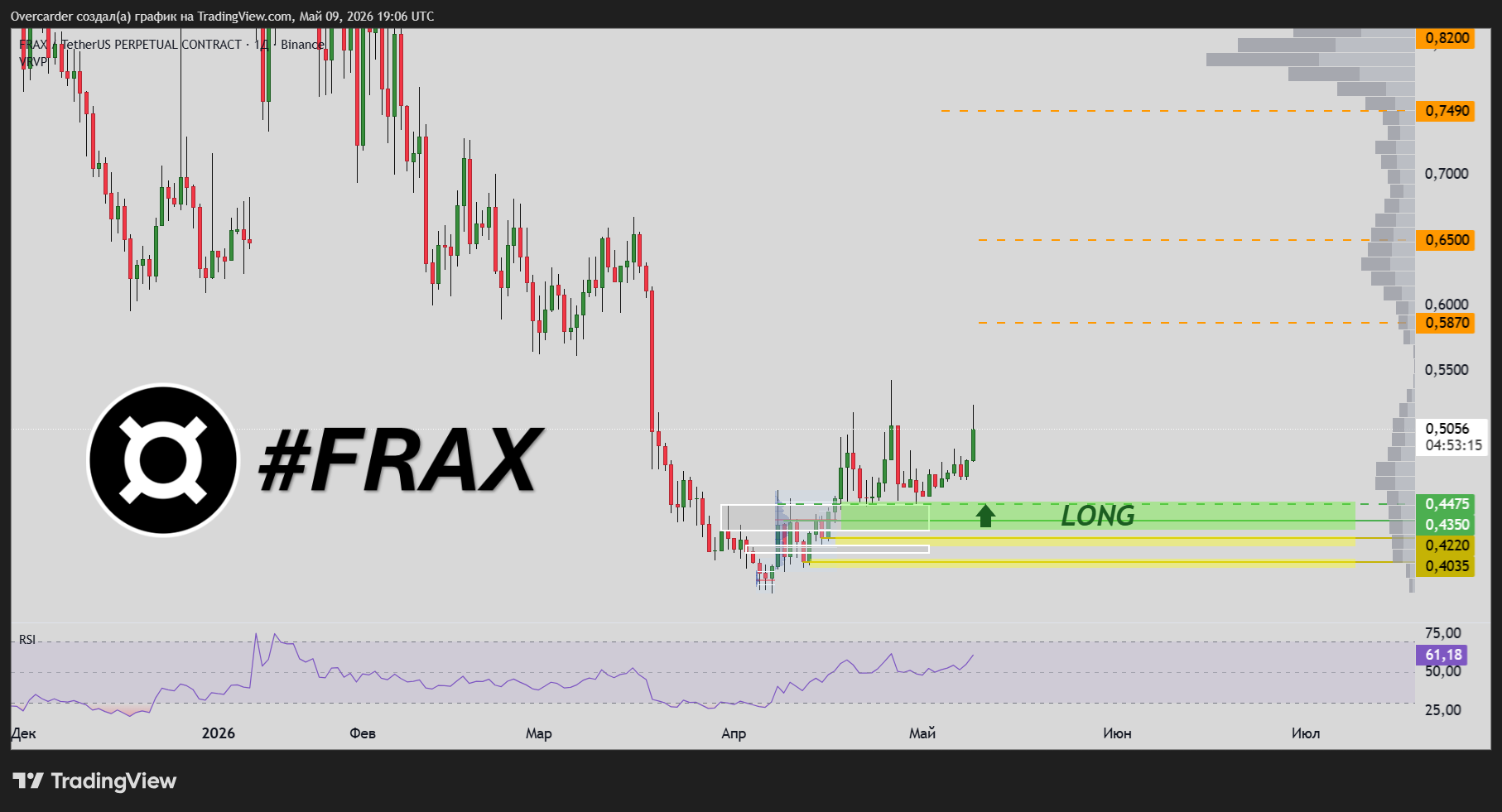 BINANCE:FRAXUSDT.P Chart Image by Overcarder
