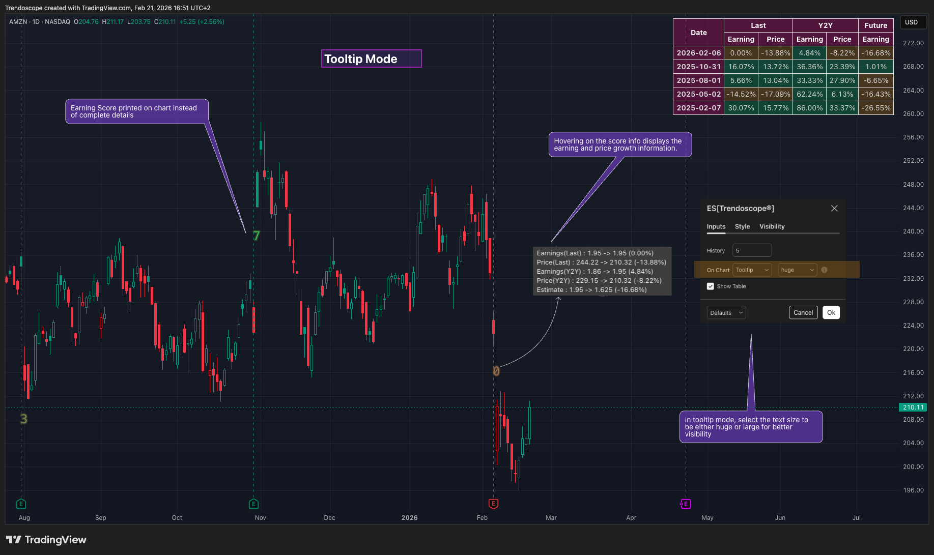 BATS:AMZN Chart Image by Trendoscope