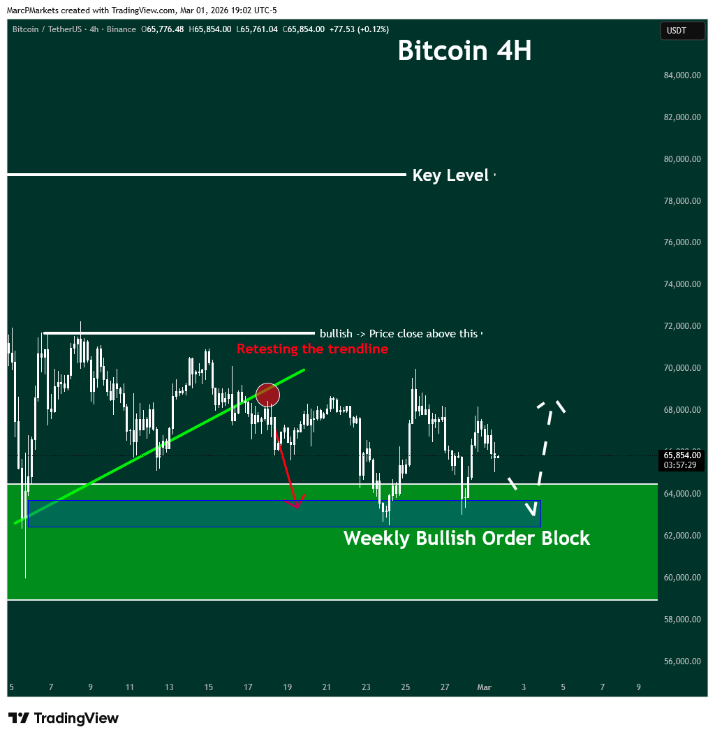BINANCE:BTCUSDT Imagem do gráfico por MarcPMarkets