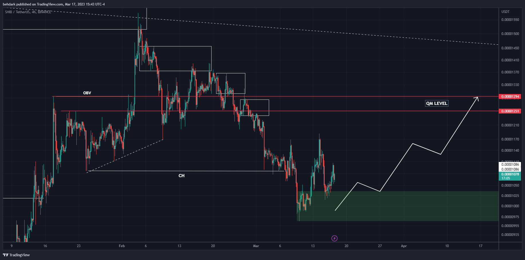 BINANCE:SHIBUSDT Imagen del gráfico de behdark