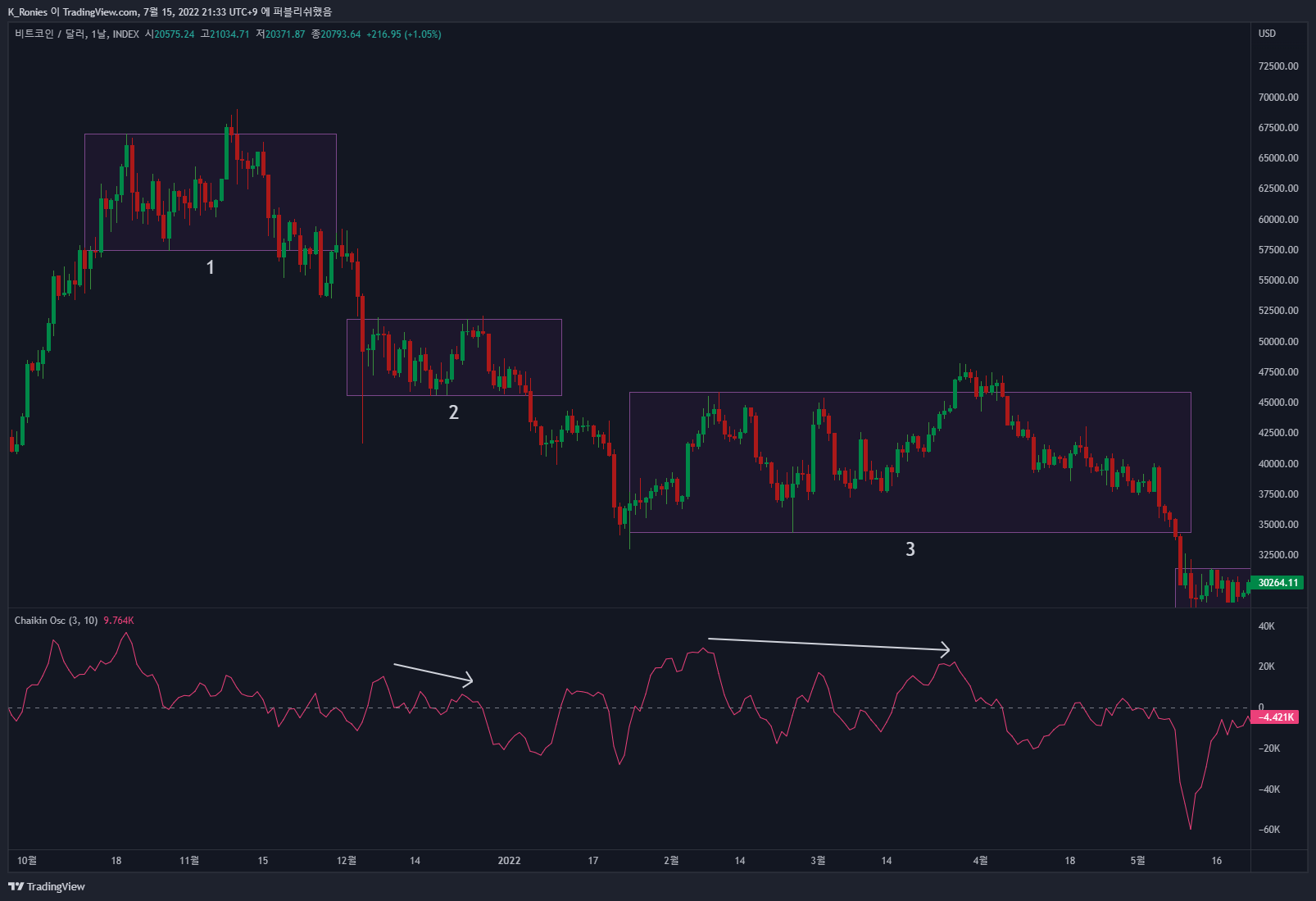 INDEX:BTCUSD Chart Image by K_Ronies