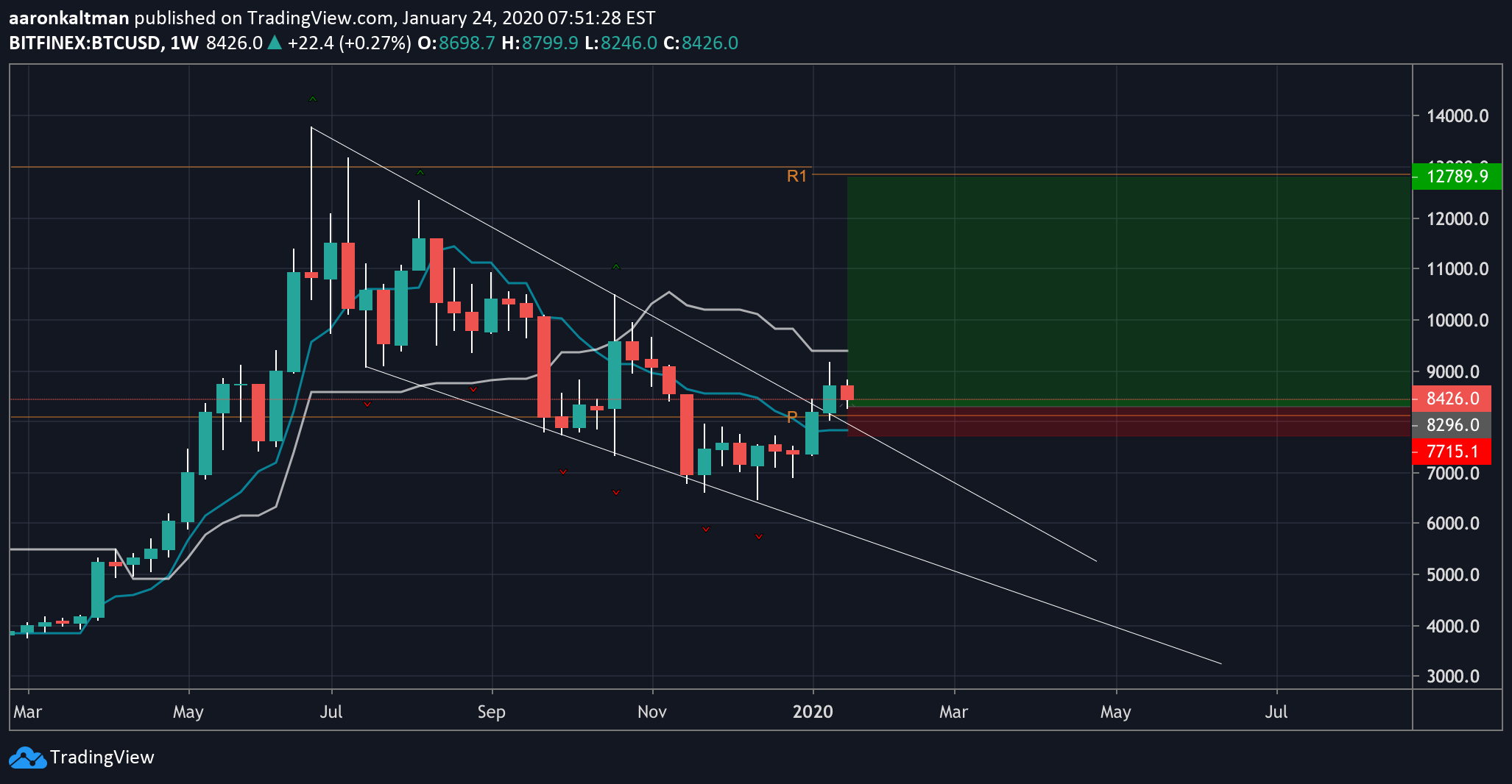  Kartenbild