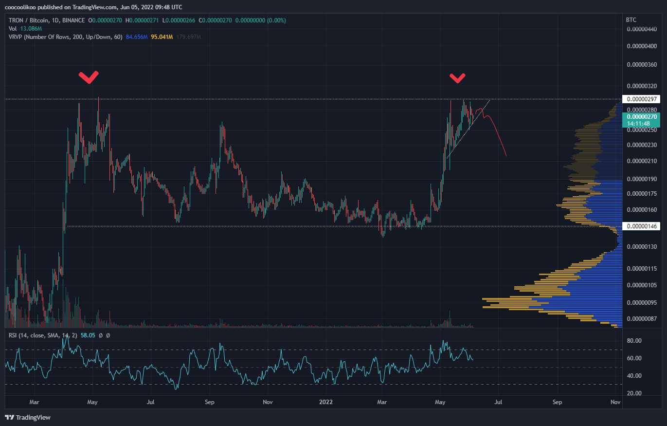 BINANCE:TRXBTC Image du graphique par coocoolikoo