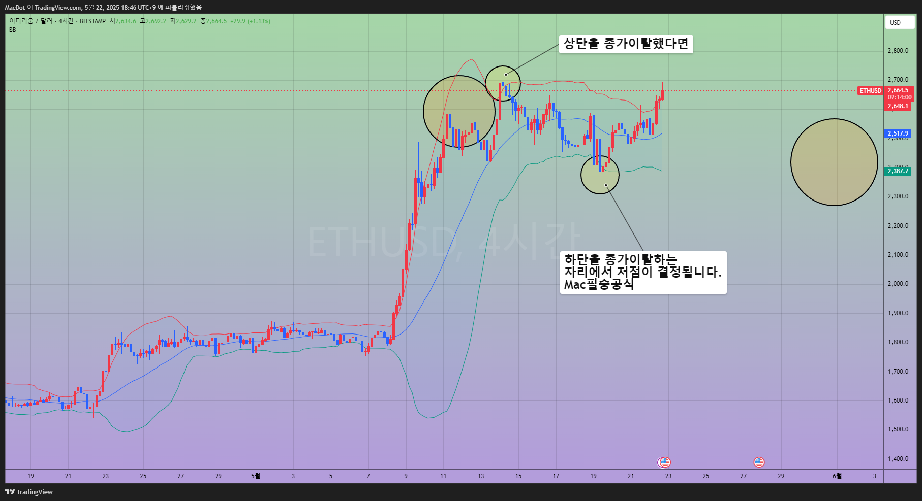 BITSTAMP:ETHUSD Chart Image by MacDot