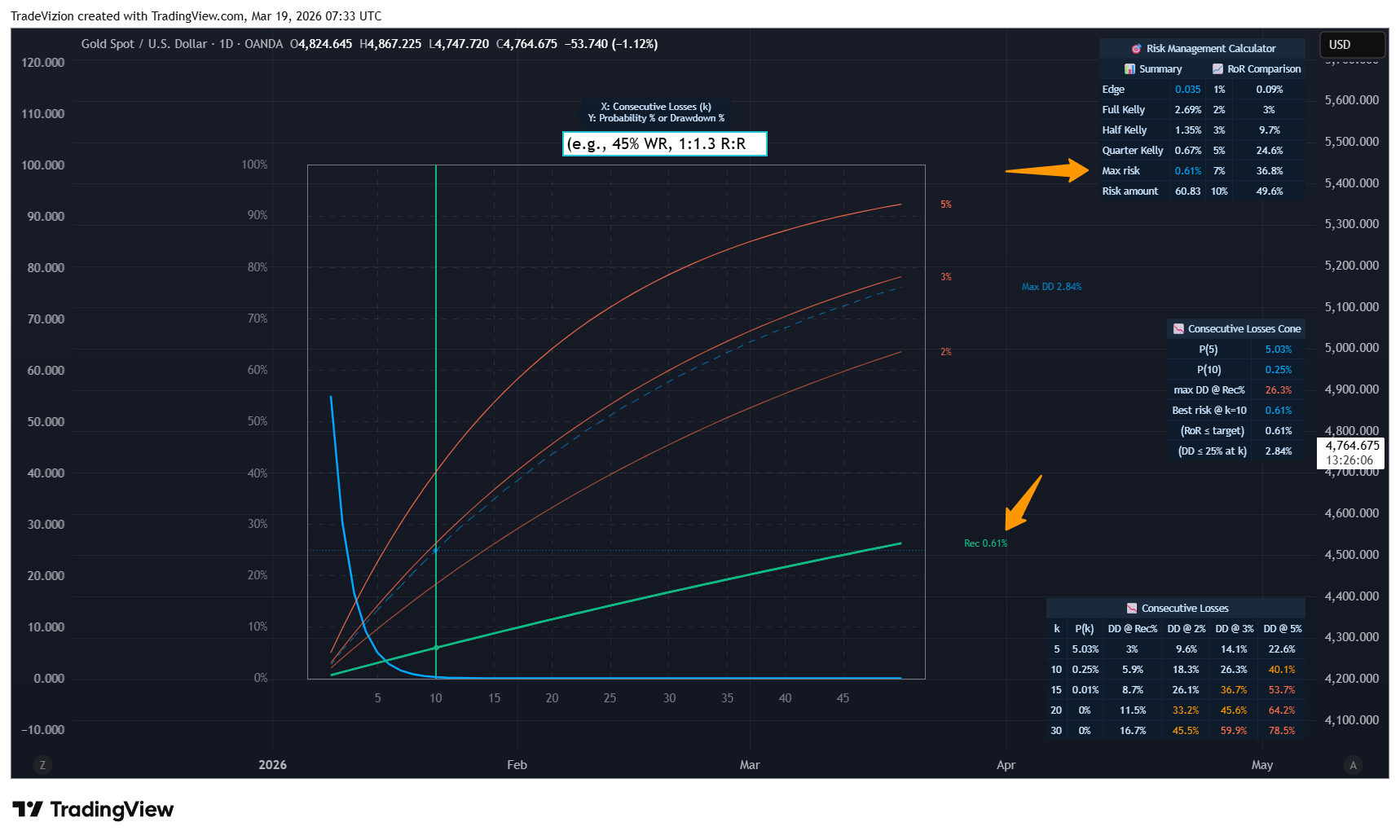 OANDA:XAUUSD Chart Image by TradeVizion