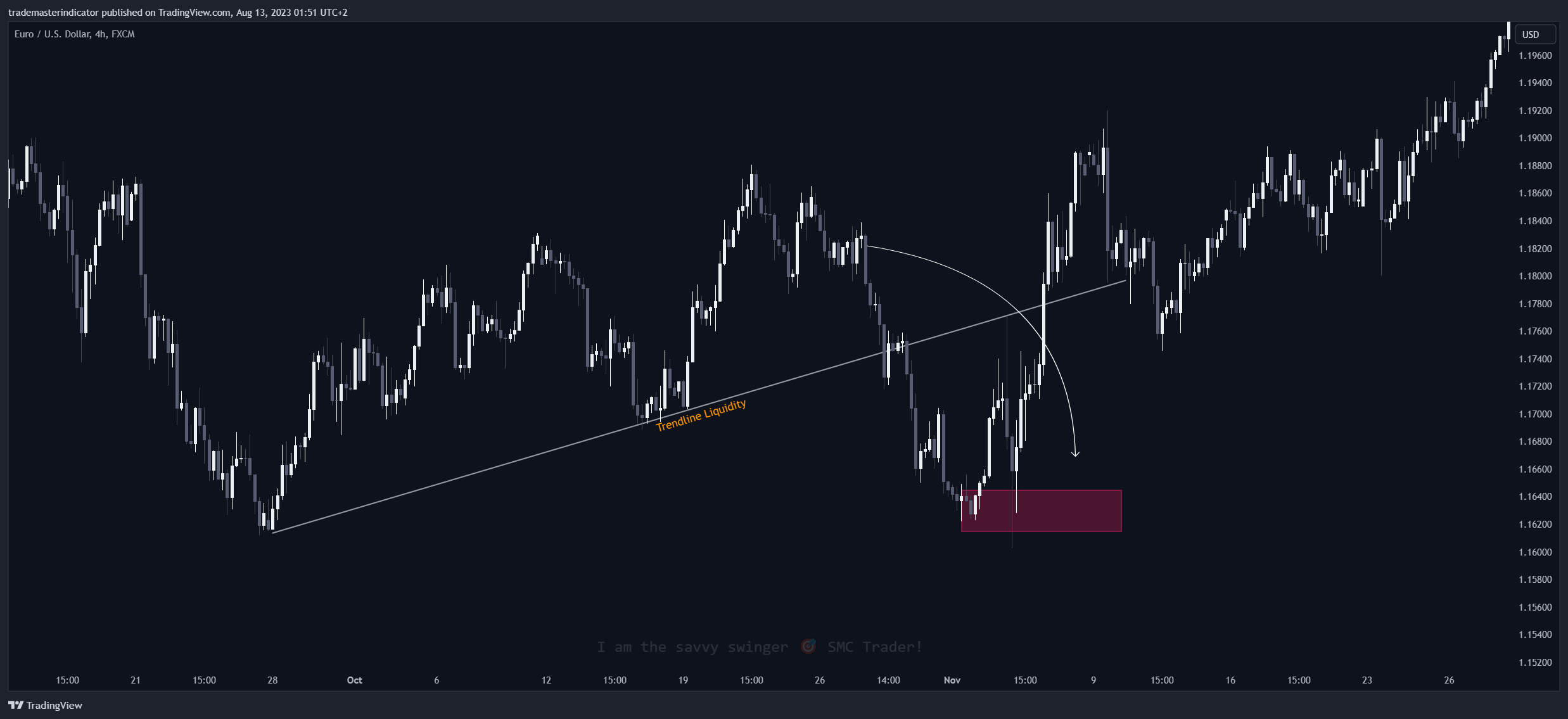 FX:EURUSD Chart Image by algoat