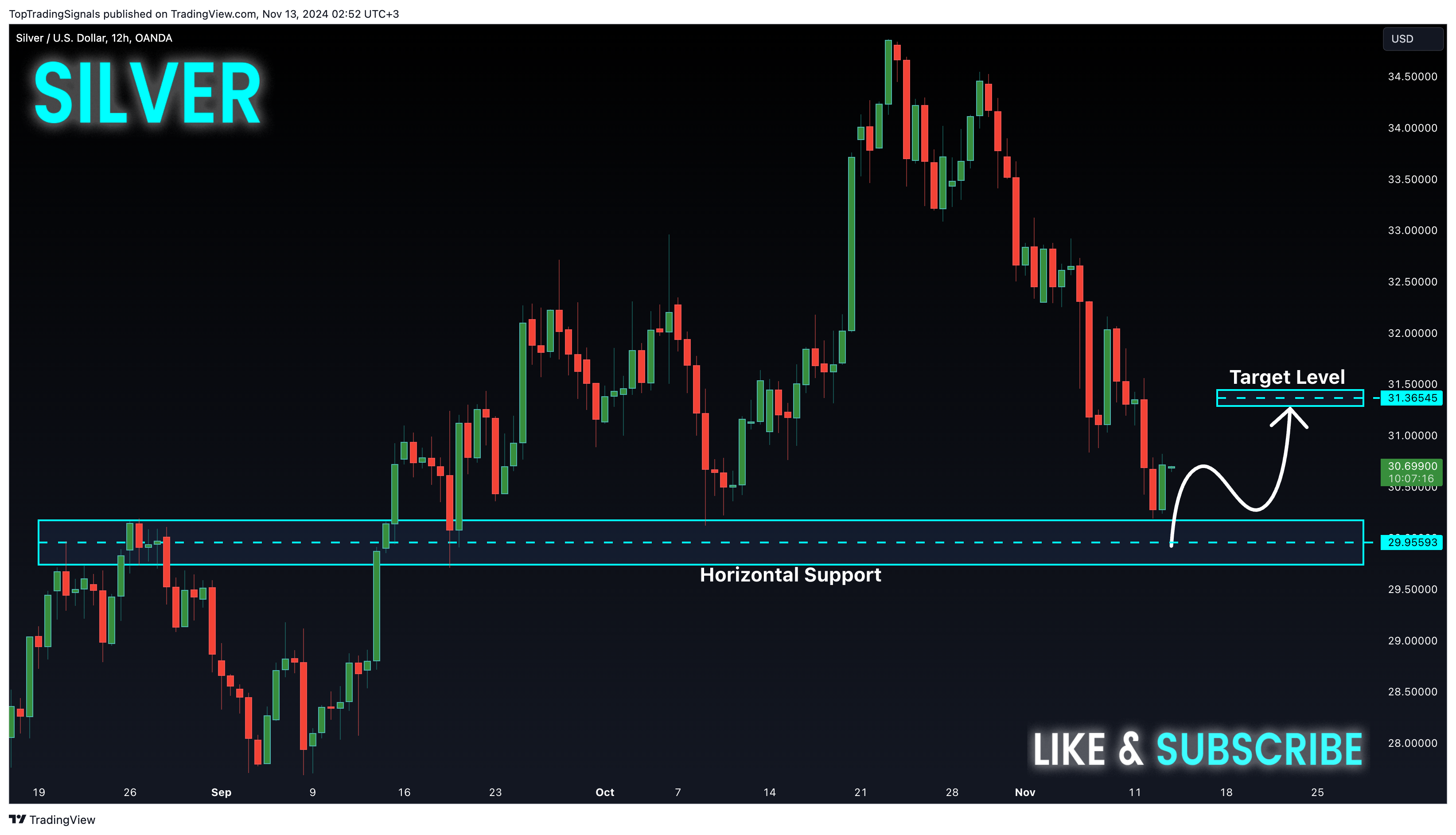 OANDA:XAGUSD Chart Image by TopTradingSignals