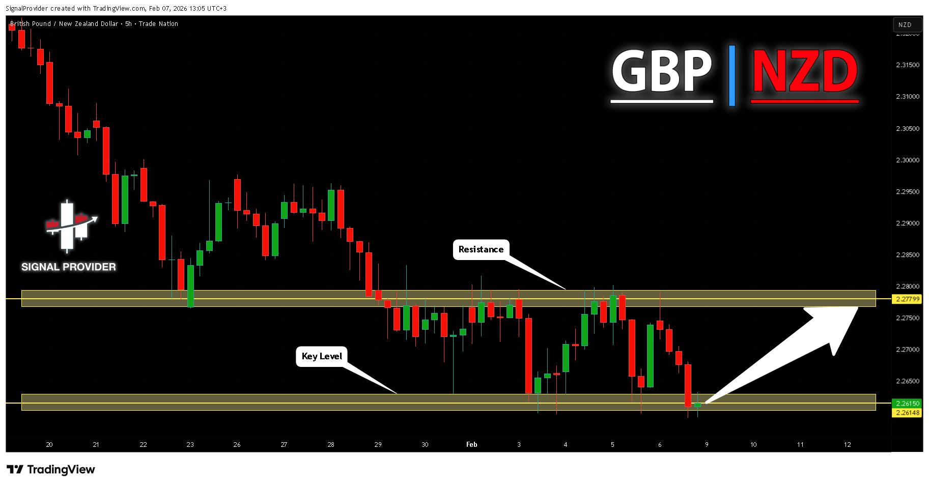 TRADENATION:GBPNZD Chart Image by SignalProvider