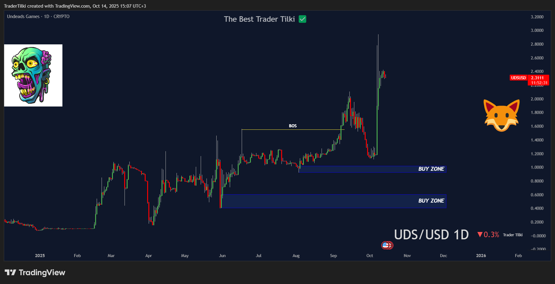 CRYPTO:UDSUSD Chart Image by TraderTilki