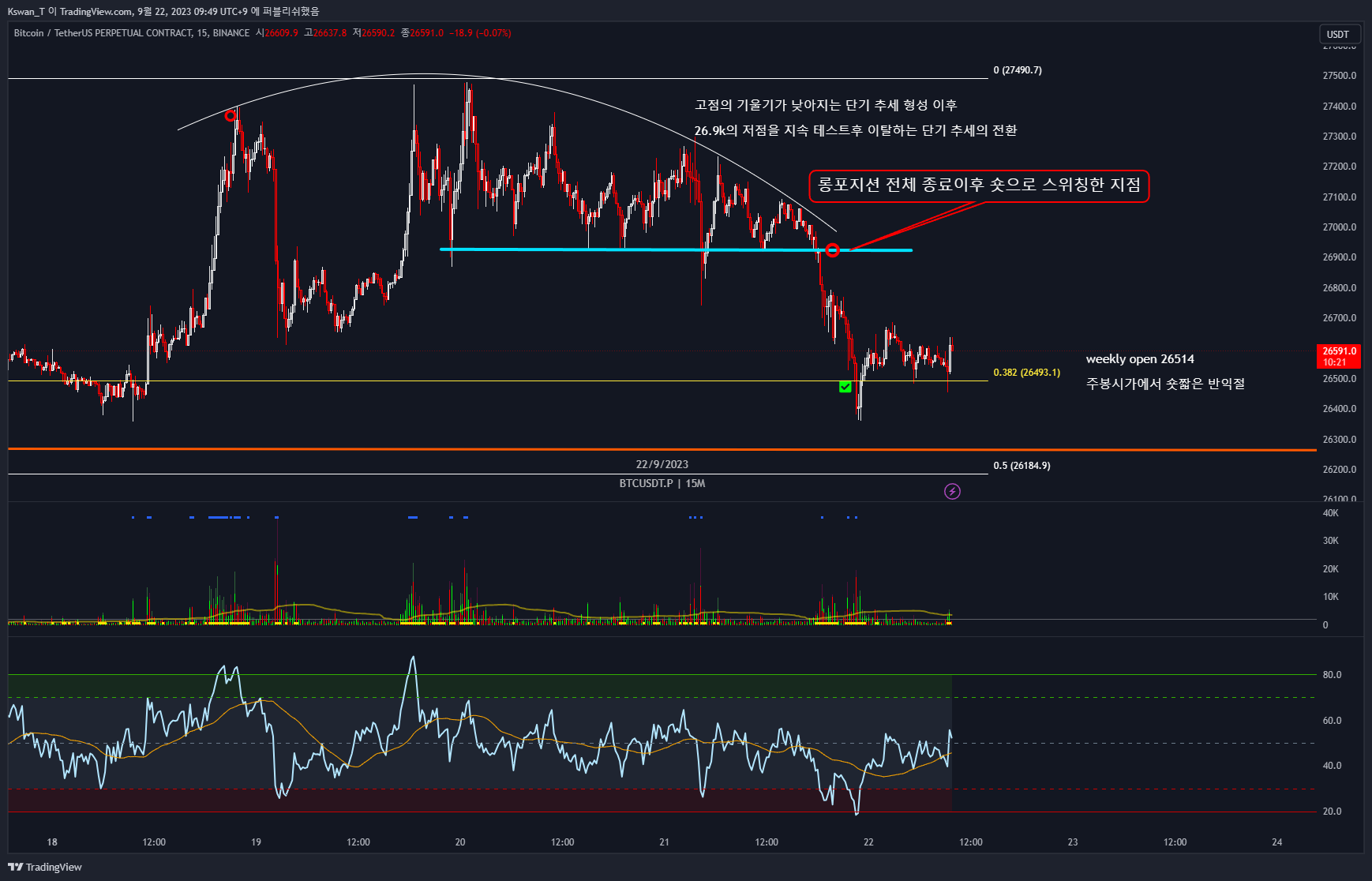 BINANCE:BTCUSDT.P Chart Image by CHART_WANTED