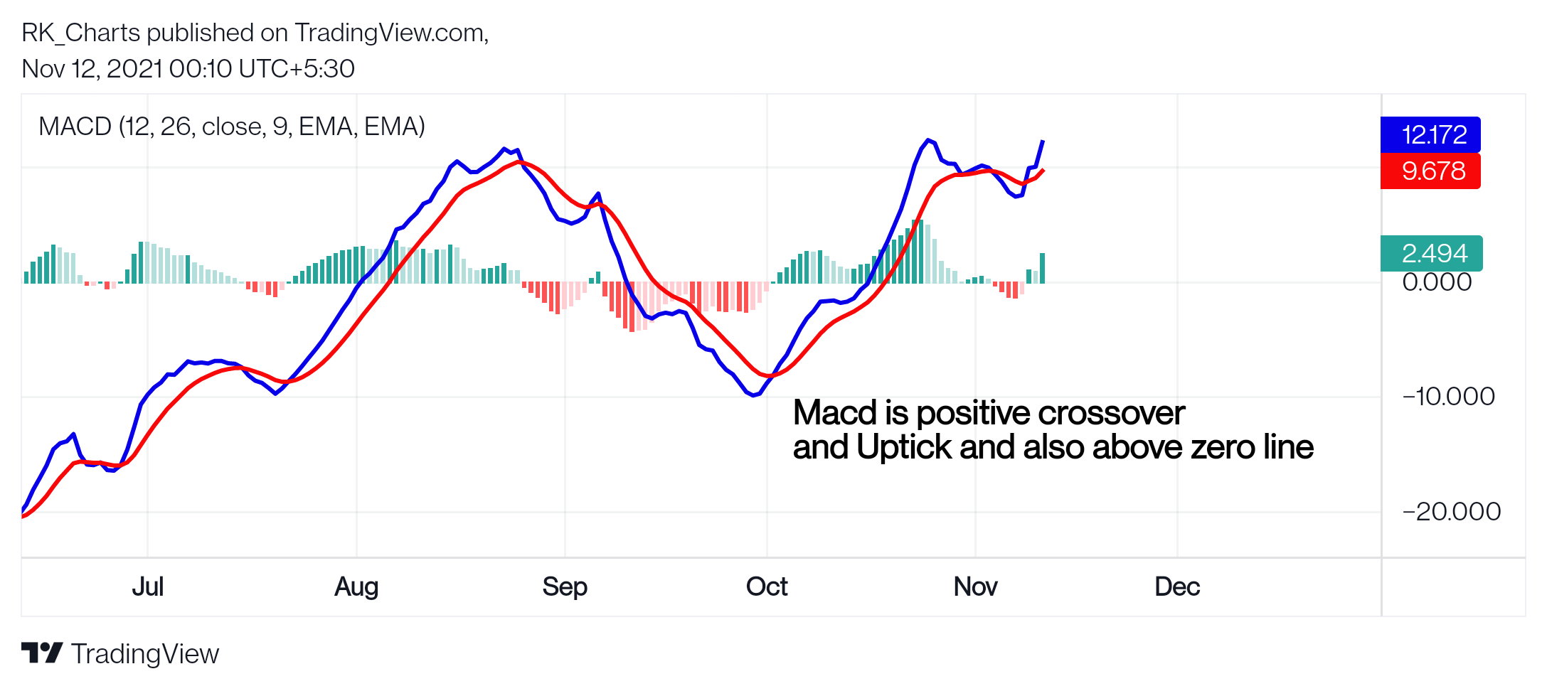 KUCOIN:ZECUSDT Chart Image by RK_Chaarts
