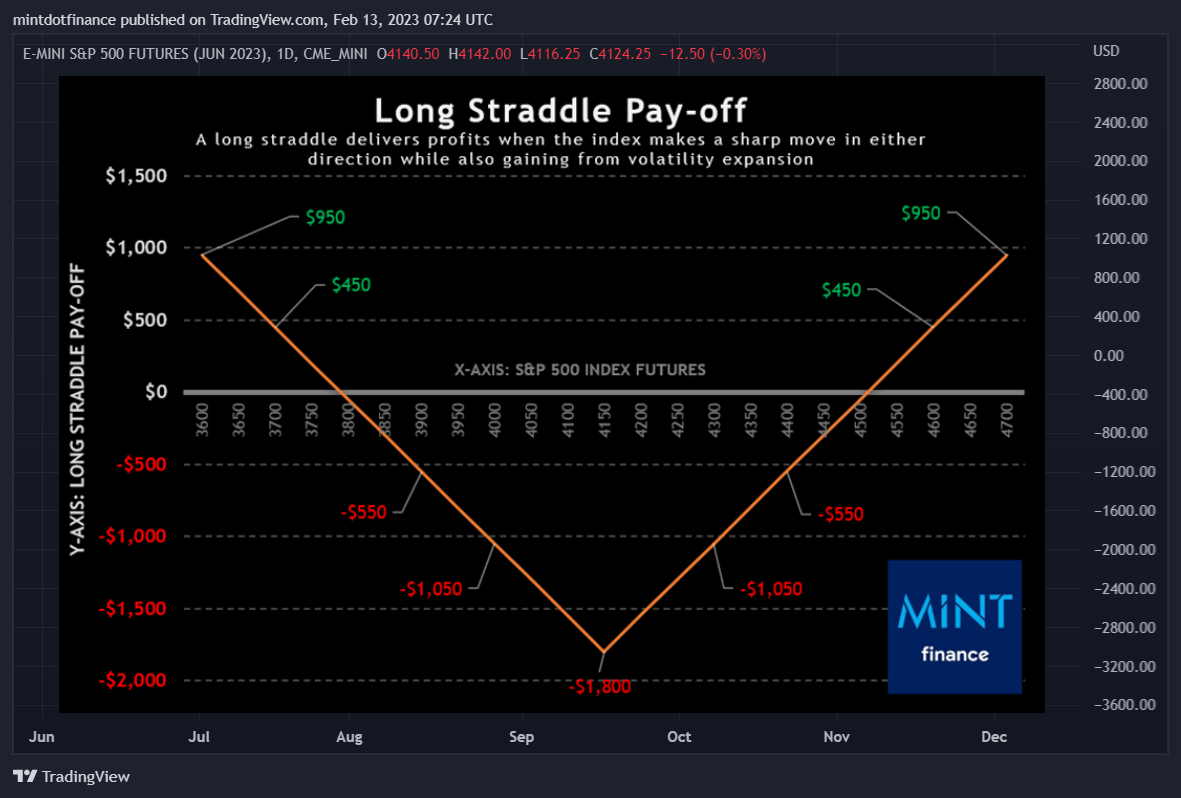 CME_MINI:ESM2023 Chart Image by mintdotfinance