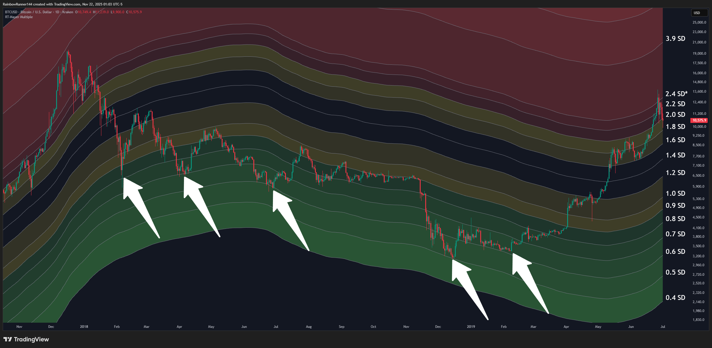 KRAKEN:BTCUSD Chart Image by RainbowRunner144