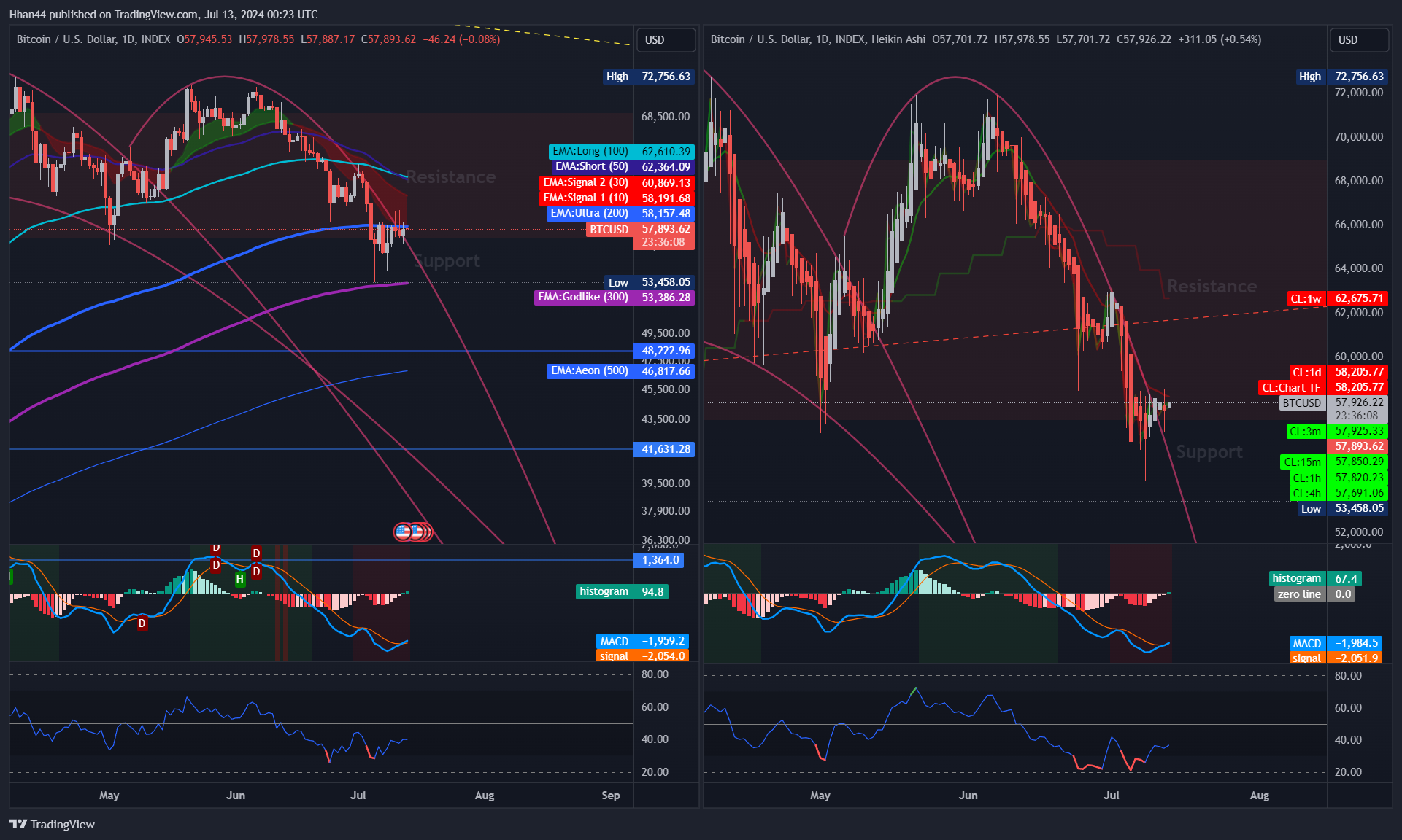 INDEX:BTCUSD Chart Image by Hhan44