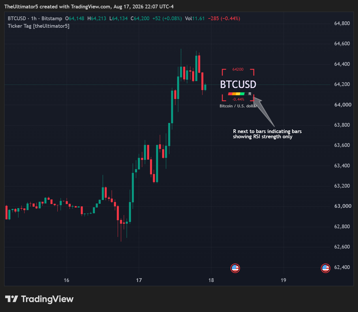 BITSTAMP:BTCUSD Chart Image by TheUltimator5