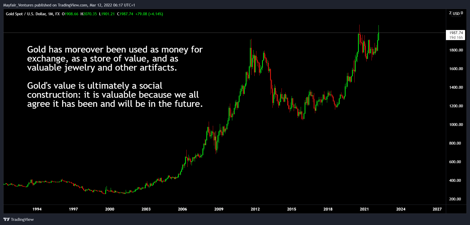 FX:XAUUSD Chart Image by Mayfair_Ventures