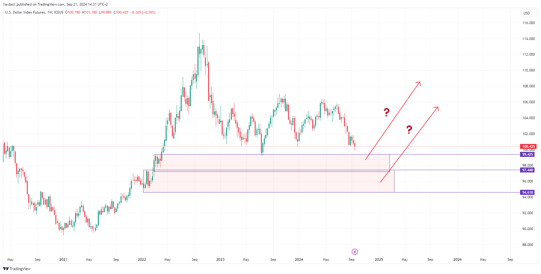 ICEUS_DLY:DX1! Chart Image by XardasX