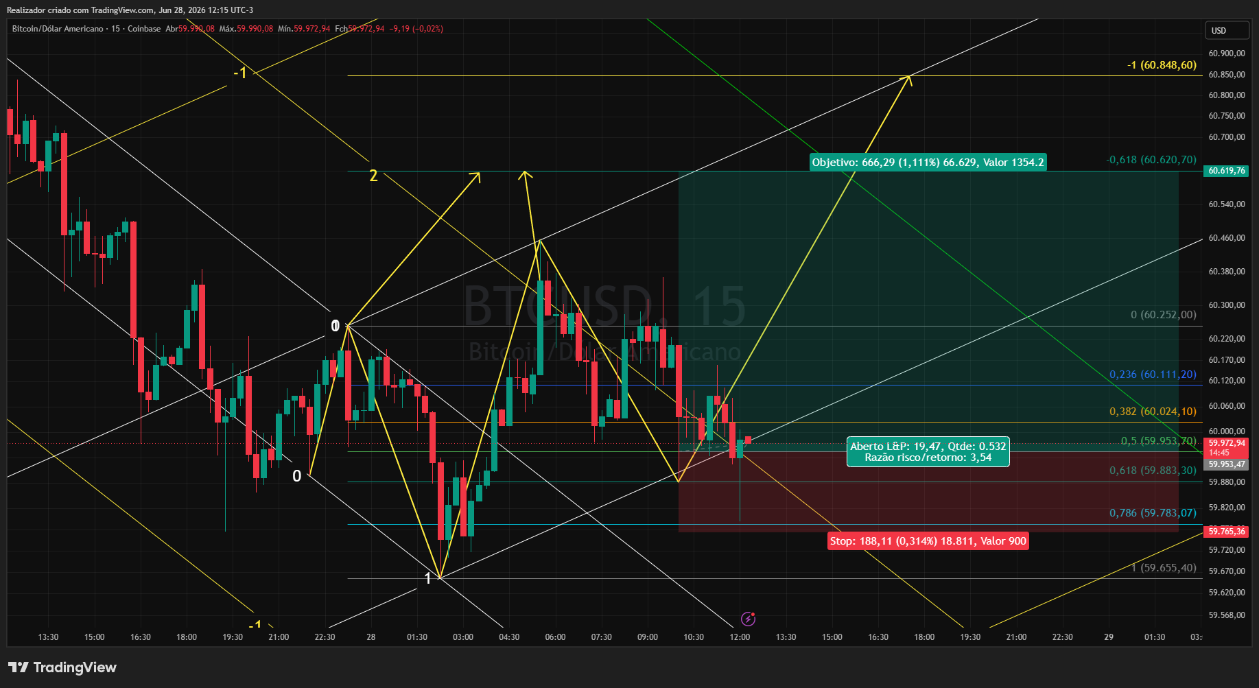 COINBASE:BTCUSD Chart Image by Realizador
