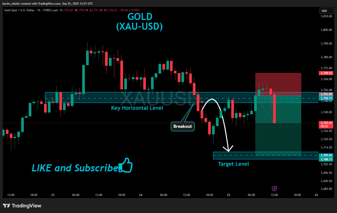 FOREXCOM:XAUUSD Chart Image by kacim_elloitt