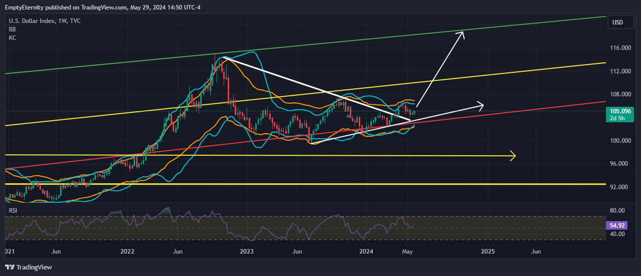 Imej Carta TVC:DXY oleh EmptyEternity