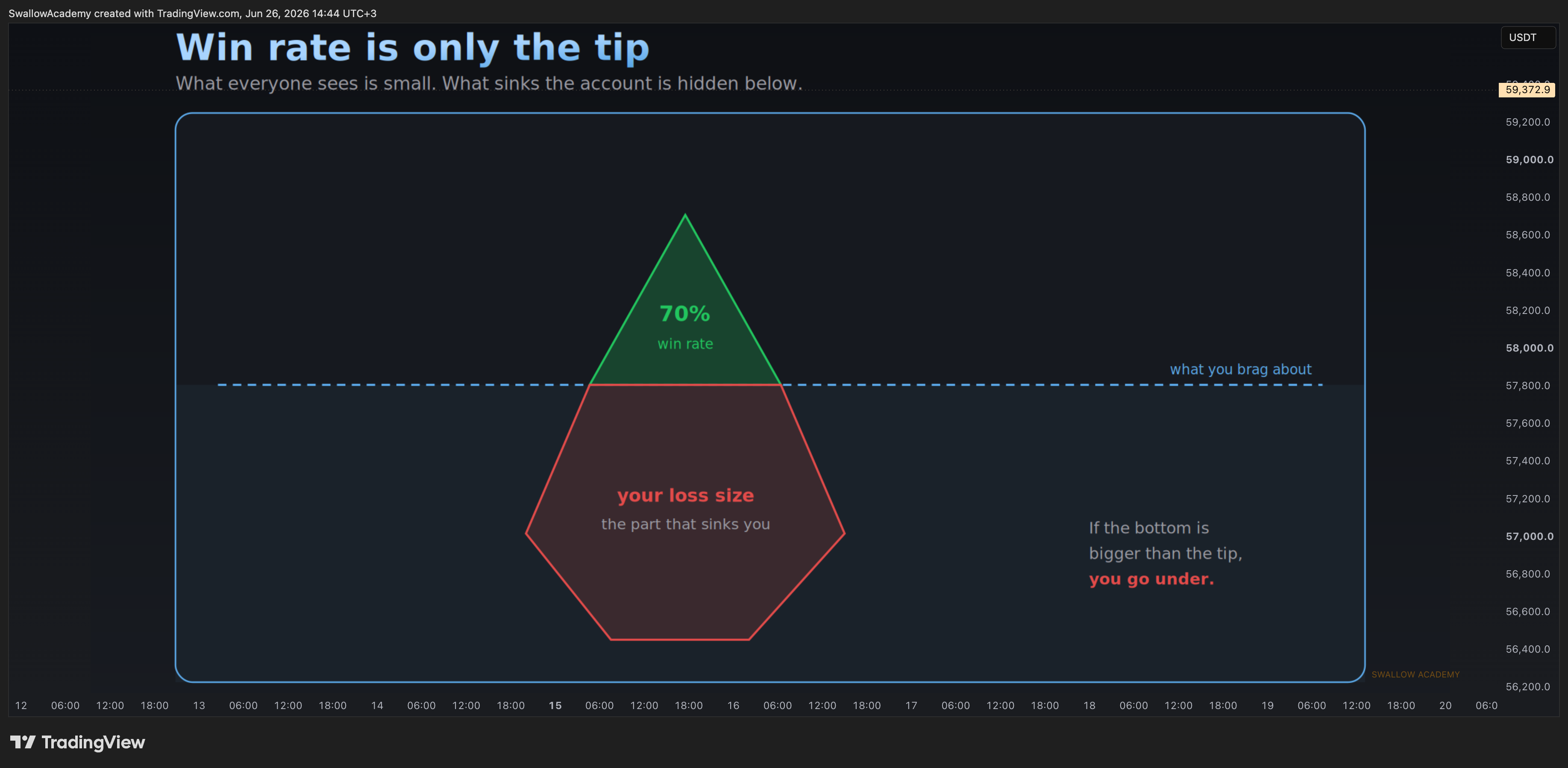 BITUNIX:BTCUSDT.P Immagine del grafico by SwallowAcademy