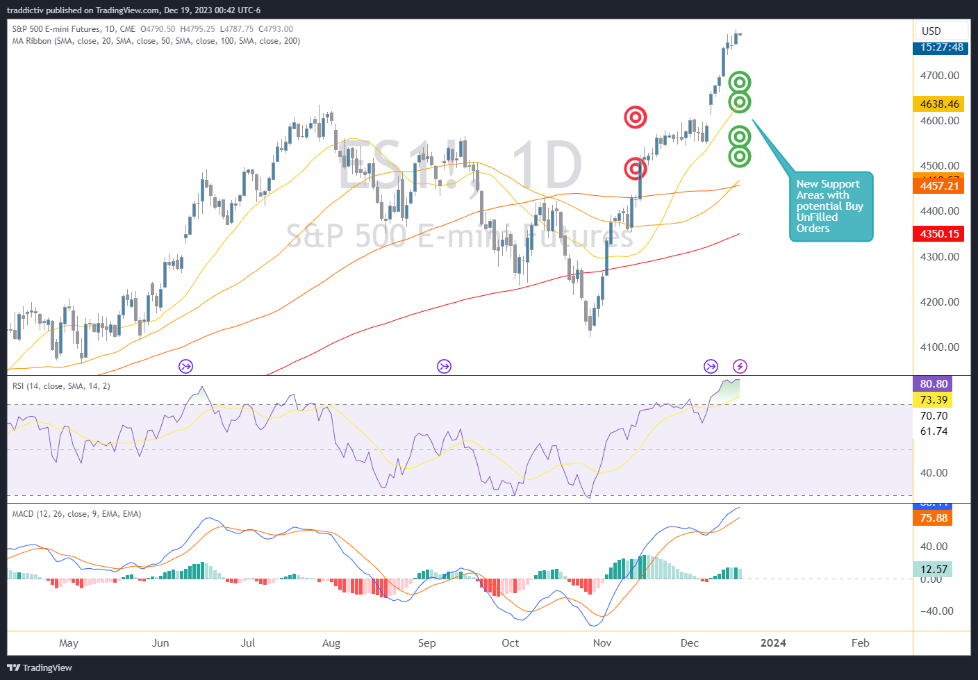 CME_MINI_DL:ES1! Immagine del grafico by traddictiv