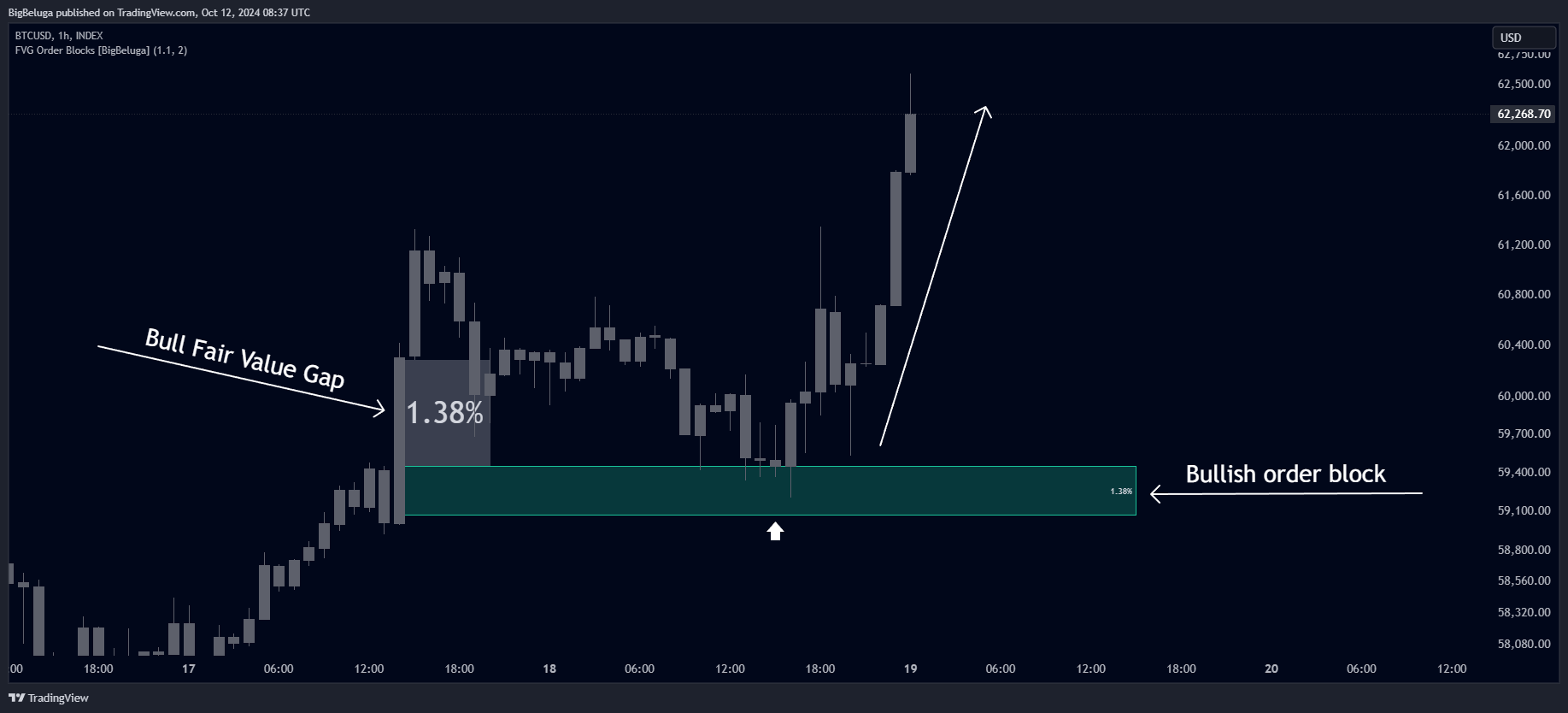 INDEX:BTCUSD Chartbild von BigBeluga