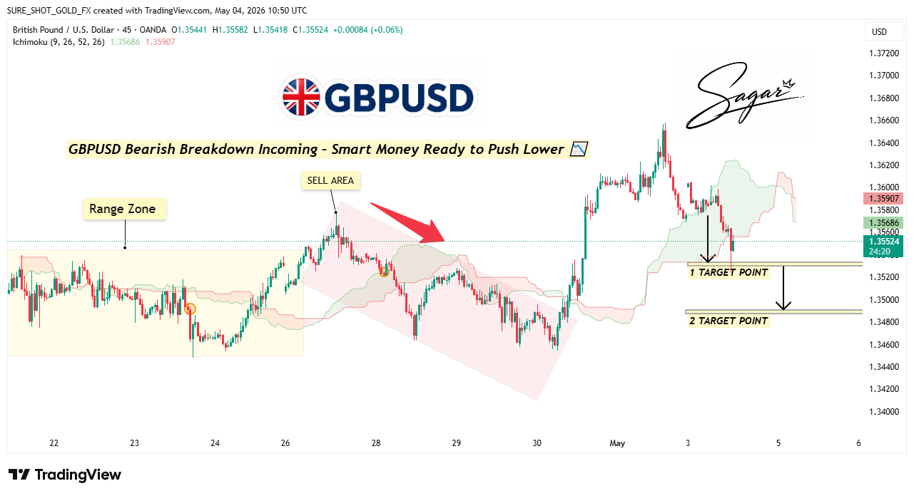 OANDA:GBPUSD Chart Image by SURE_SHOT_GOLD_FX