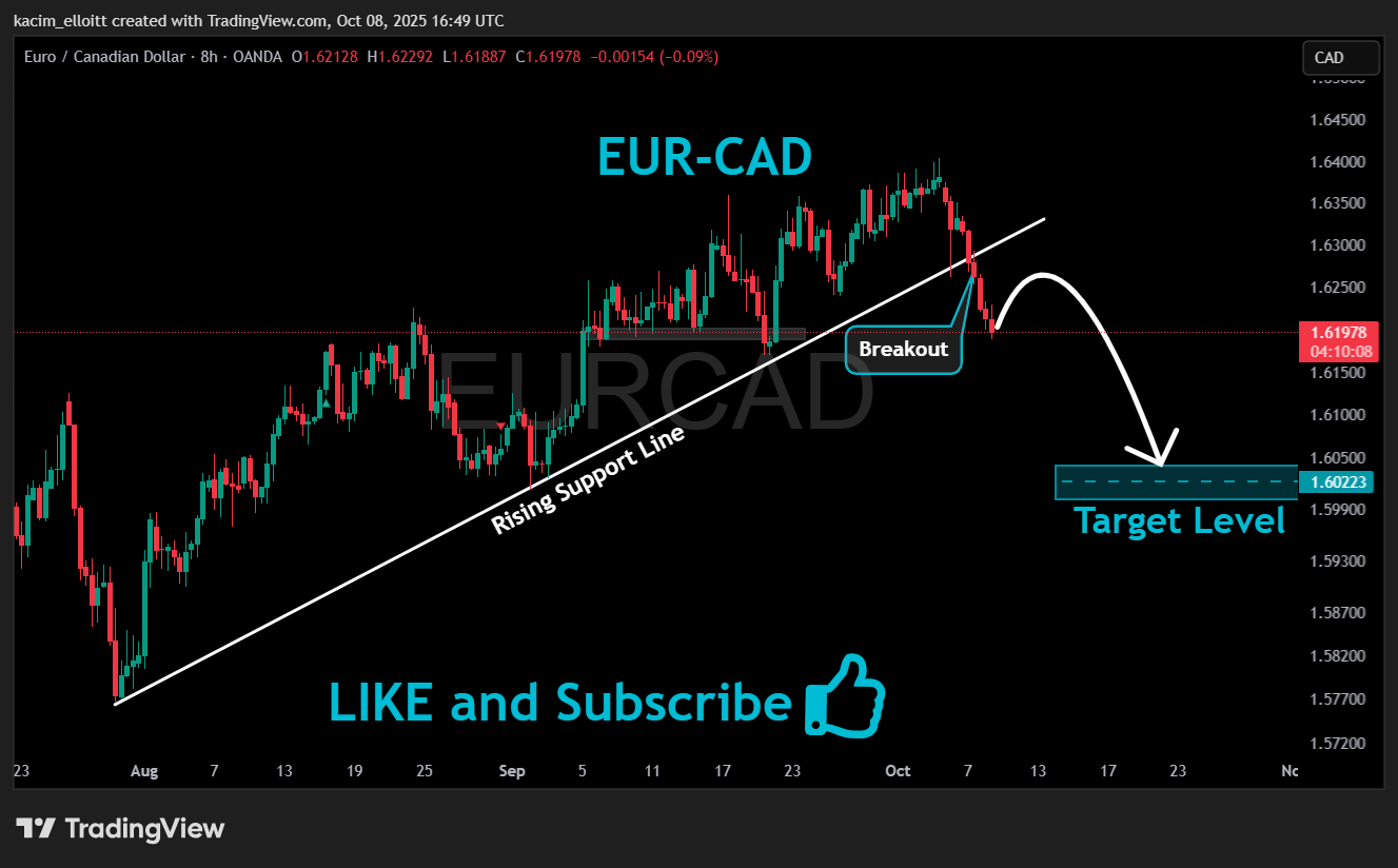 OANDA:EURCAD Chartbild von kacim_elloitt