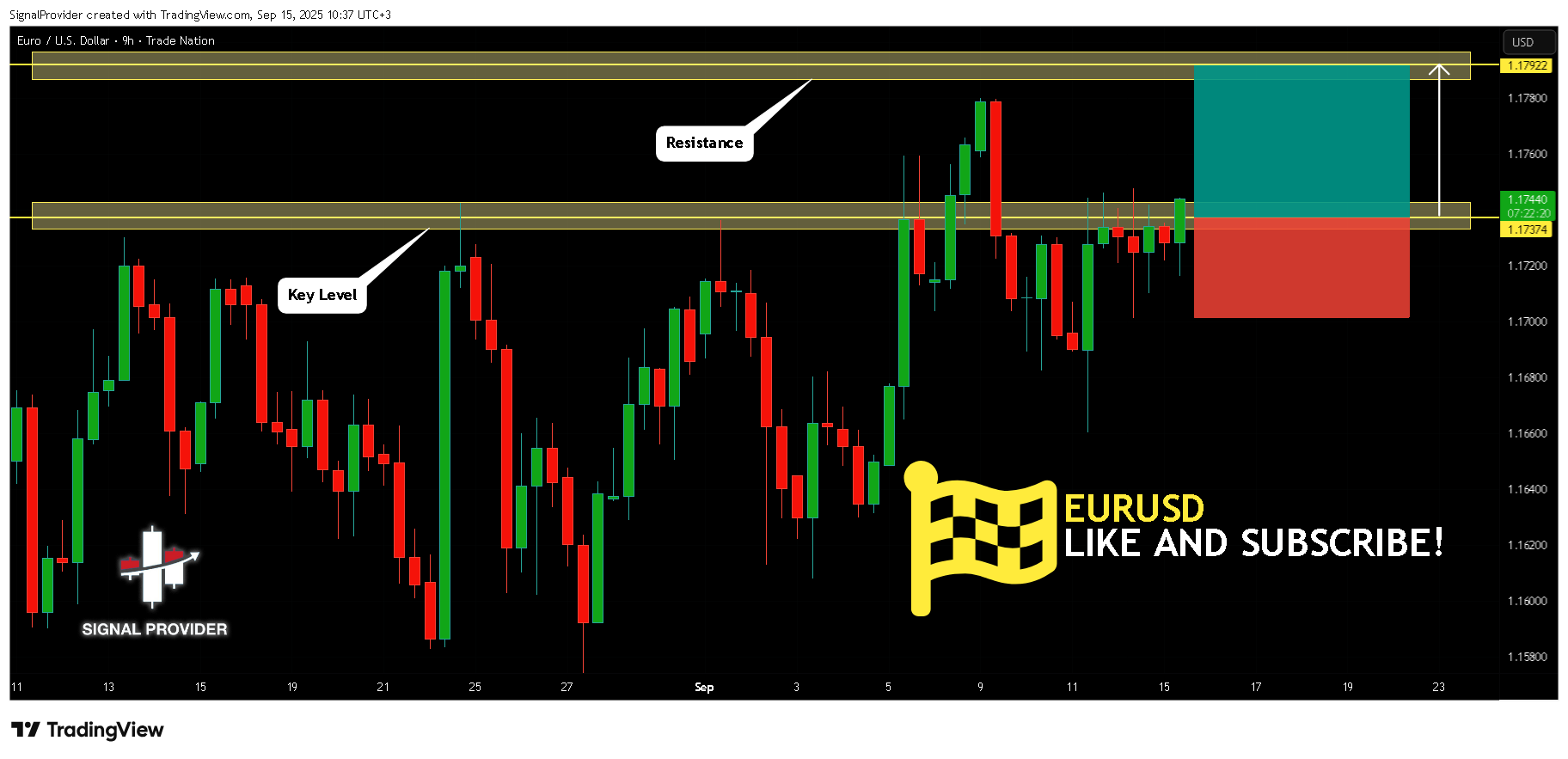 TRADENATION:EURUSD Chart Image by SignalProvider