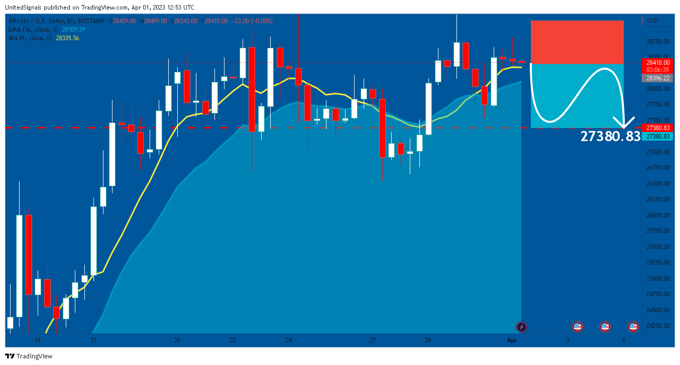 BITSTAMP:BTCUSD Chart Image by UnitedSignals