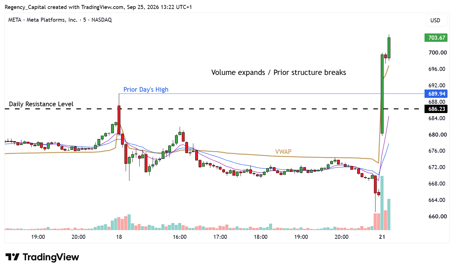 BATS:META Chart Image by Regency_Capital