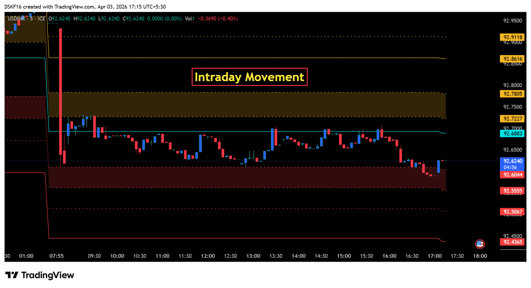 FX_IDC:USDINR Chart Image by DSKF16