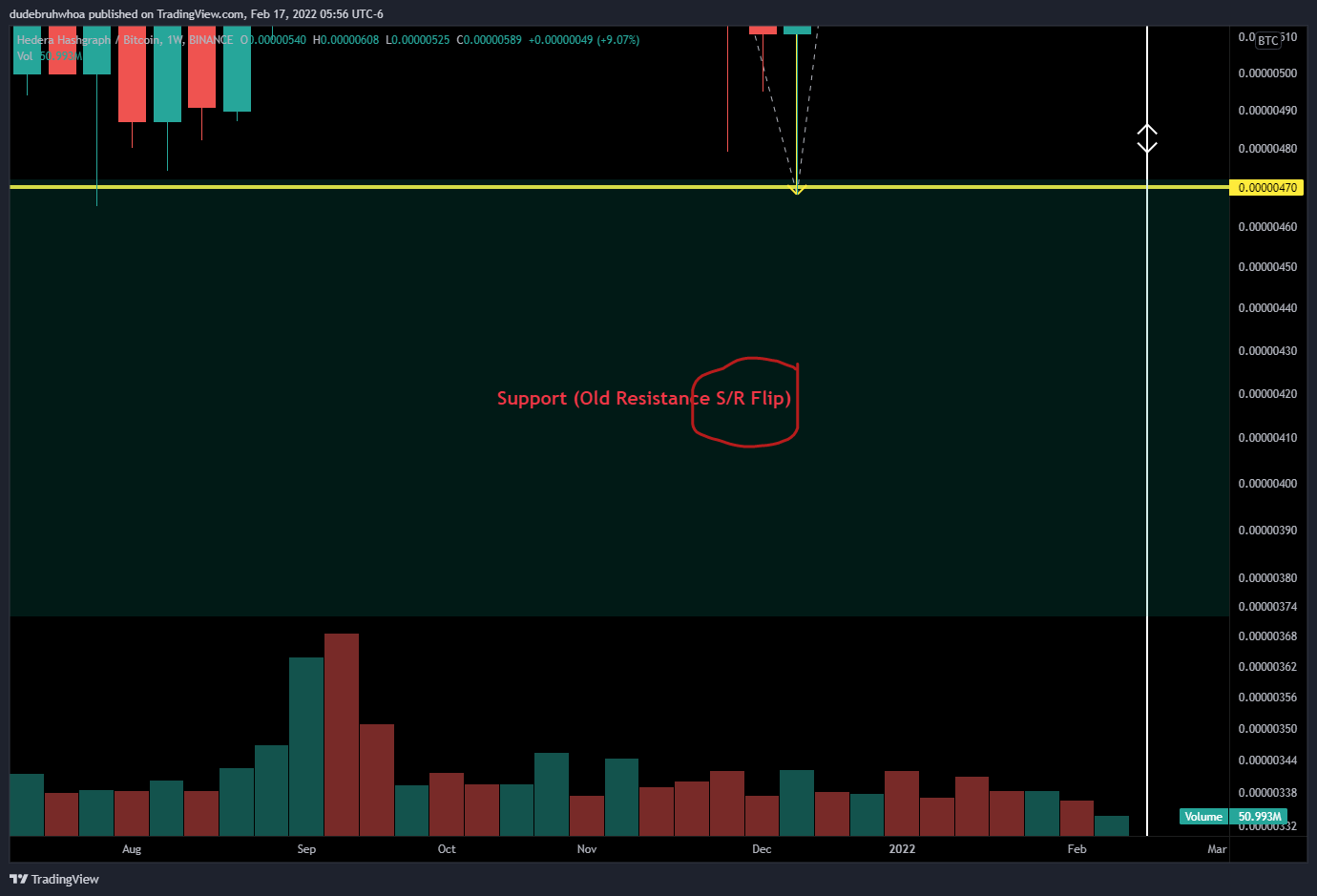 BINANCE:HBARBTC Chart Image by dudebruhwhoa