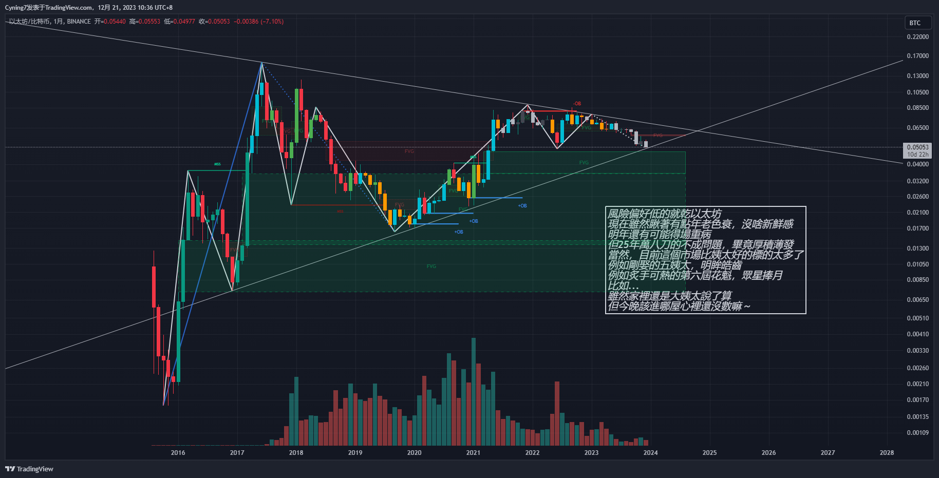 BINANCE:ETHBTC Chart Image by BitK77