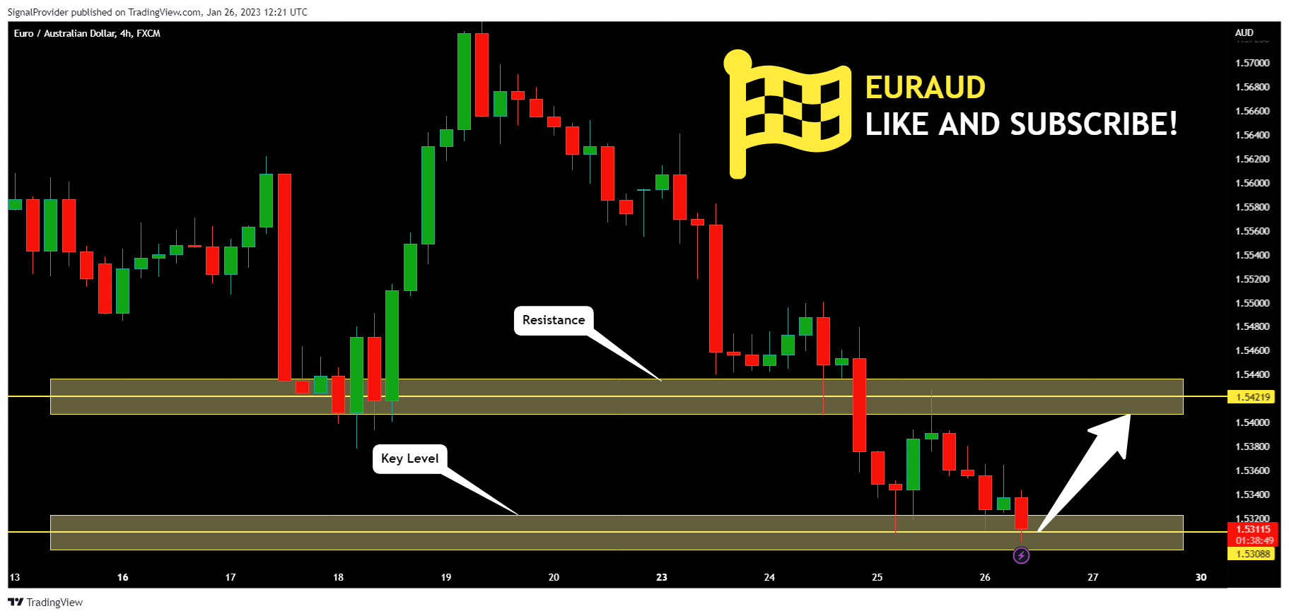 FX:EURAUD Chart Image by SignalProvider