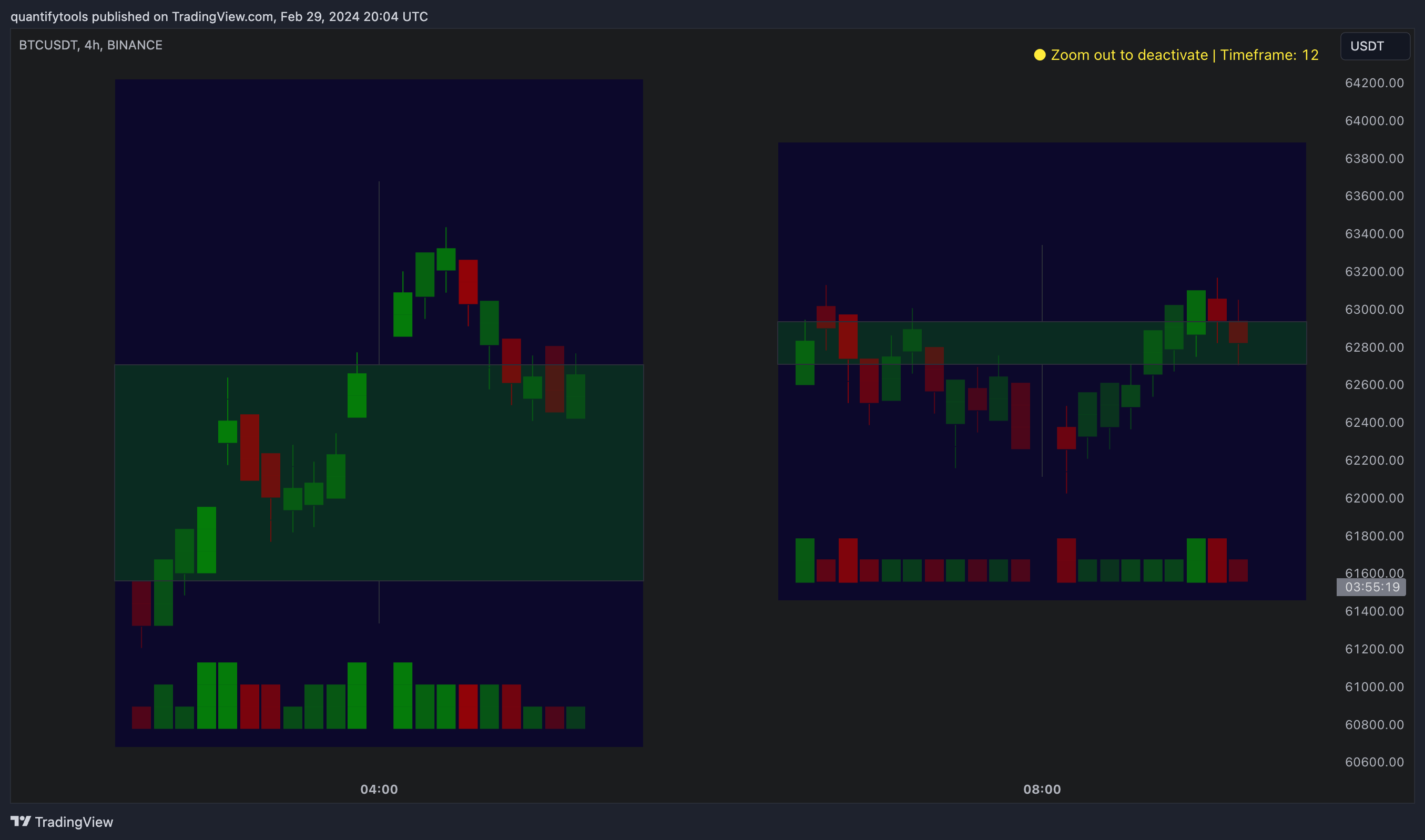 BINANCE:BTCUSDT Chart Image by FlowlyIndicators
