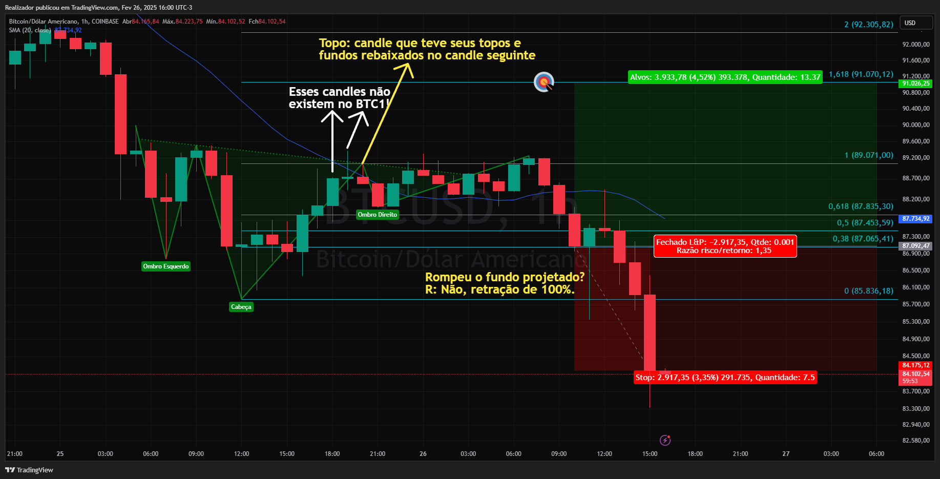 COINBASE:BTCUSD Chart Image by Realizador