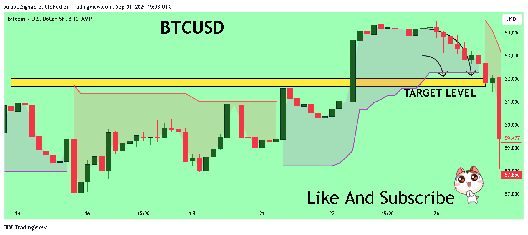BITSTAMP:BTCUSD 图表图片 由 AnabelSignals 提供