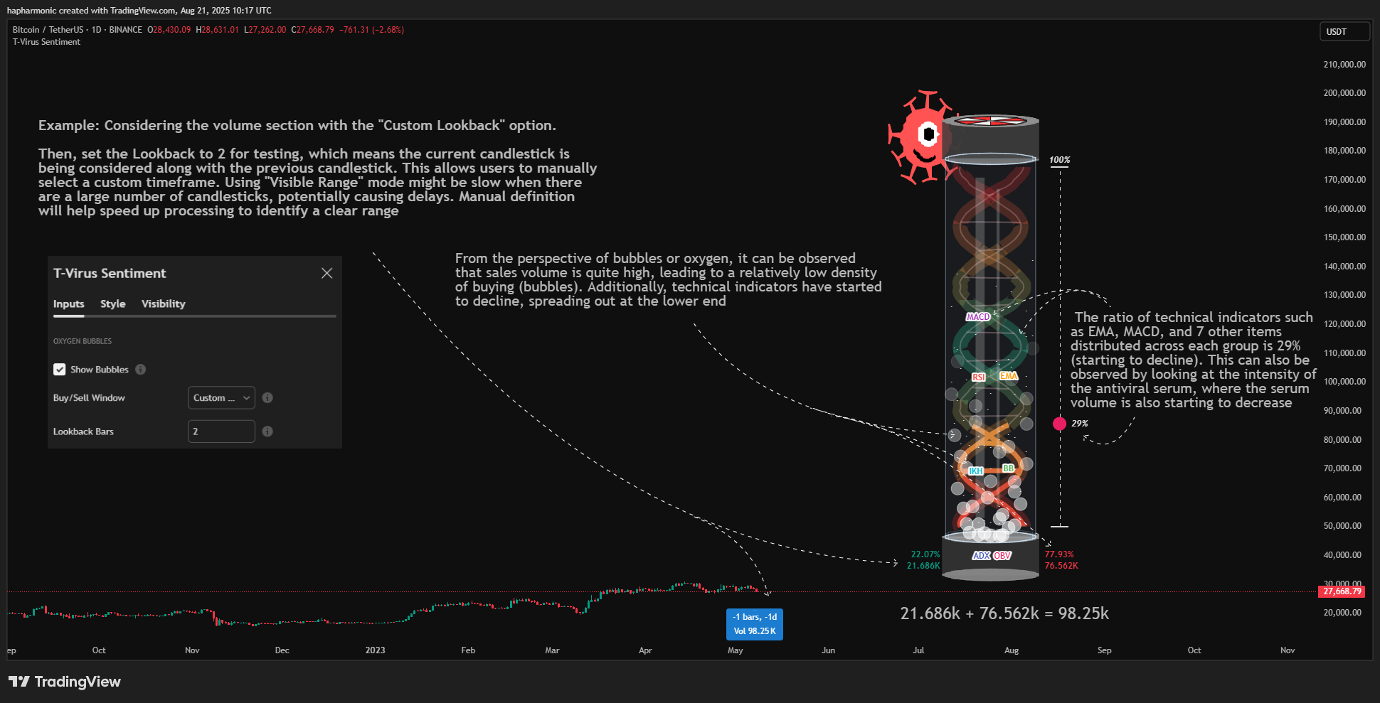 BINANCE:BTCUSDT Chart Image by hapharmonic