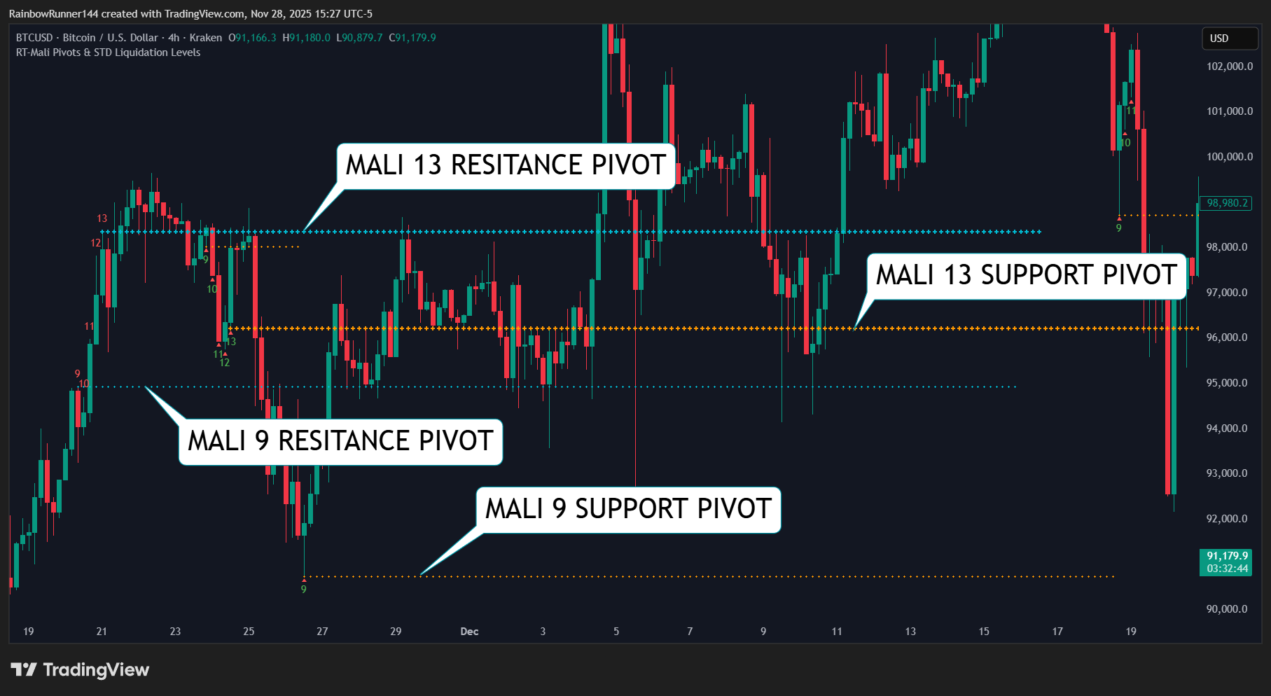 KRAKEN:BTCUSD Chart Image by RainbowRunner144