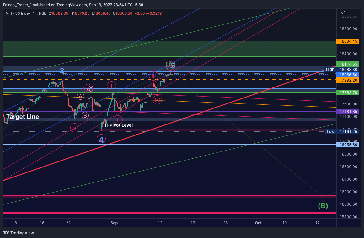 Imej Carta NSE:NIFTY oleh Falcon_Trader_1