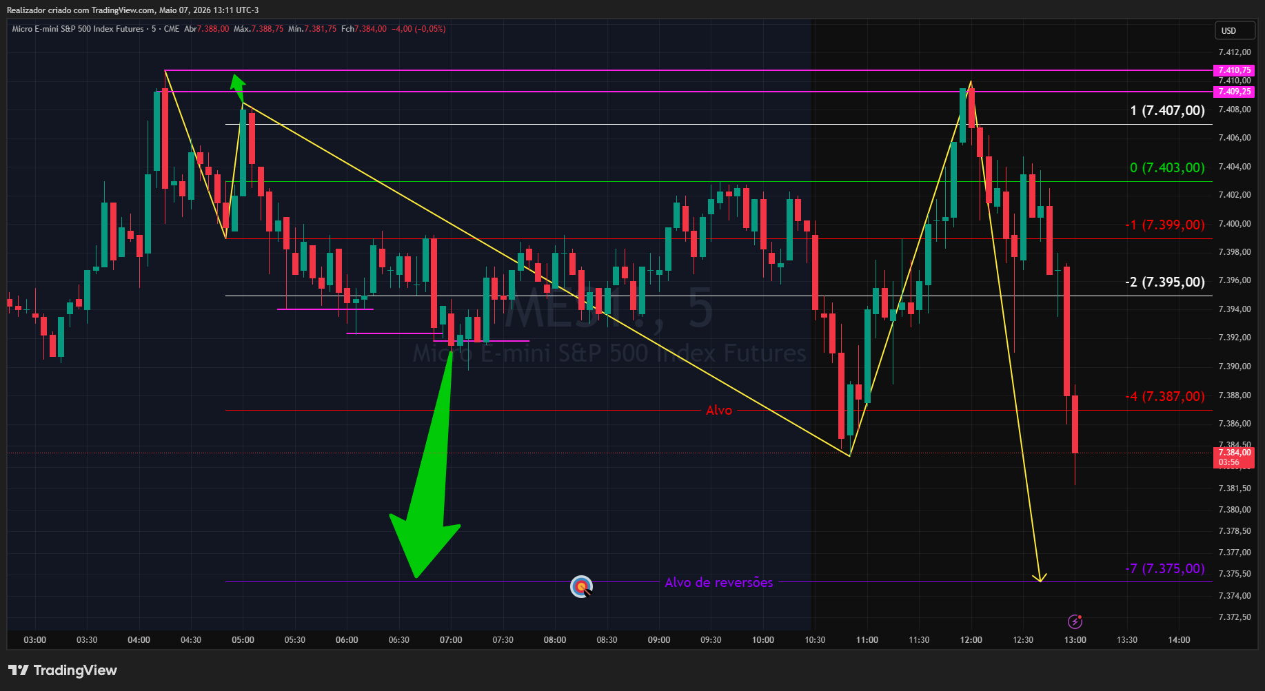 CME_MINI_DL:MES1! Chart Image by Realizador