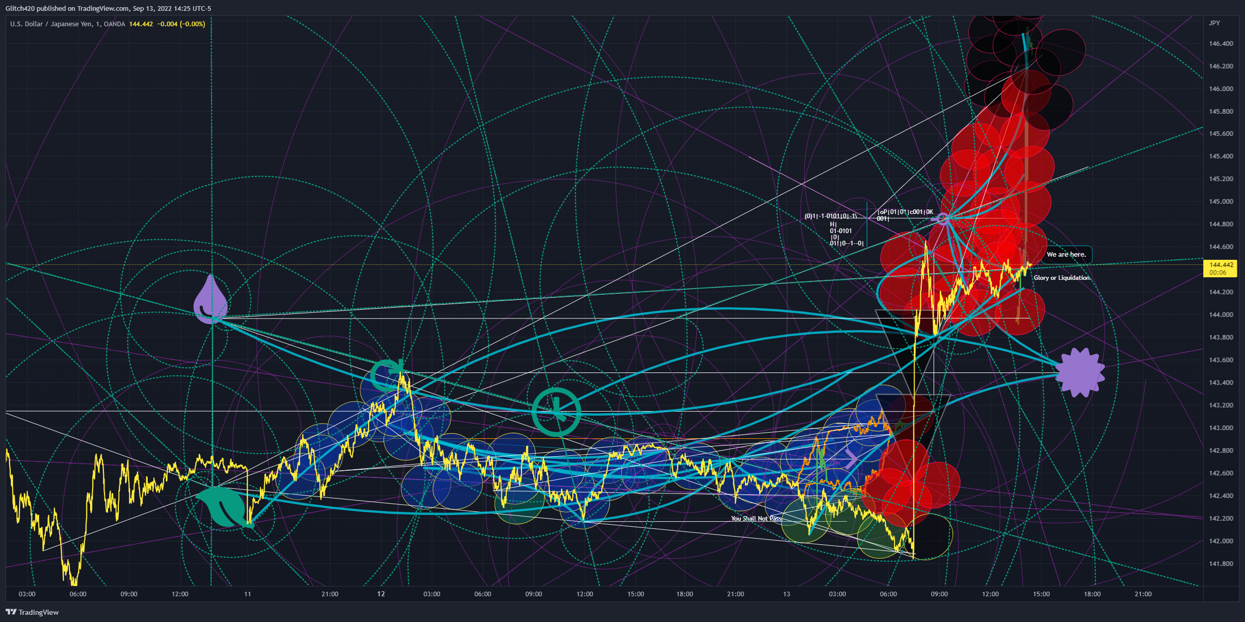 OANDA:USDJPY Chart Image by Glitch420