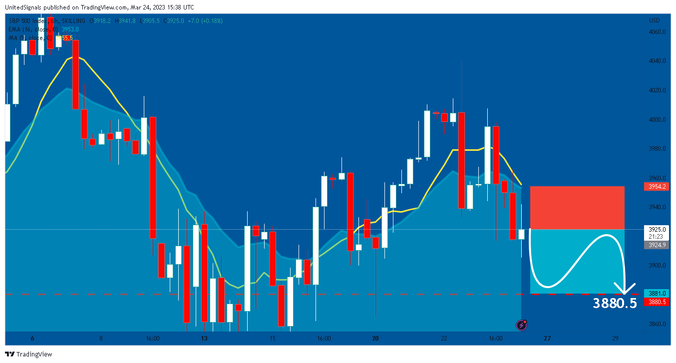 SKILLING:SPX500 صورة الرسم البياني by UnitedSignals
