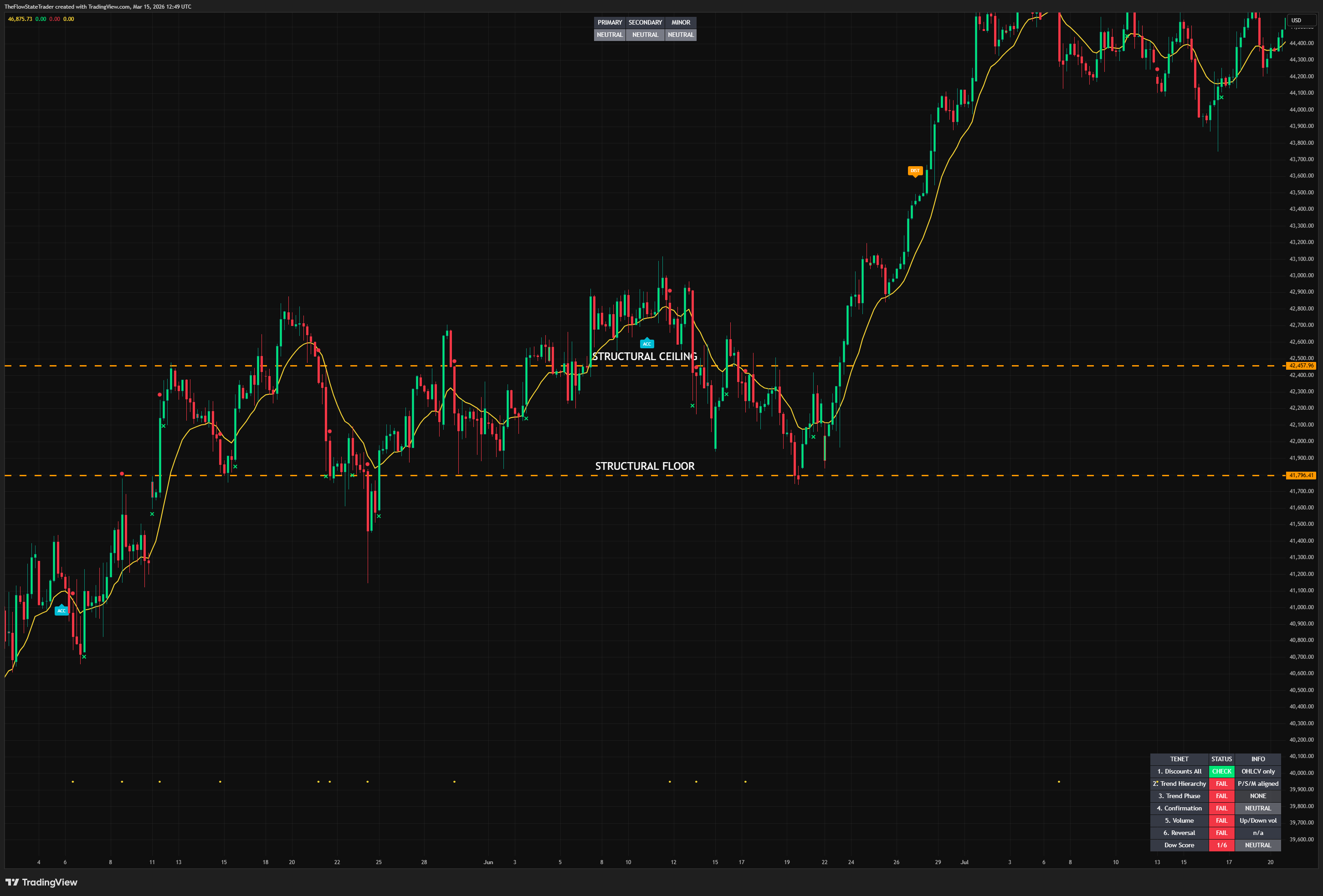 BLACKBULL:US30 Chart Image by TheFlowStateTrader
